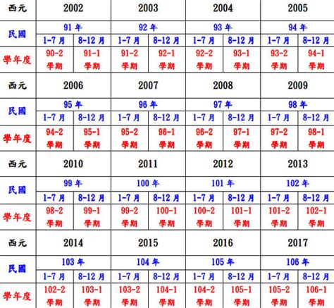 92年屬|民國92年是西元幾年？民國92年是什麼生肖？民國92年幾歲？